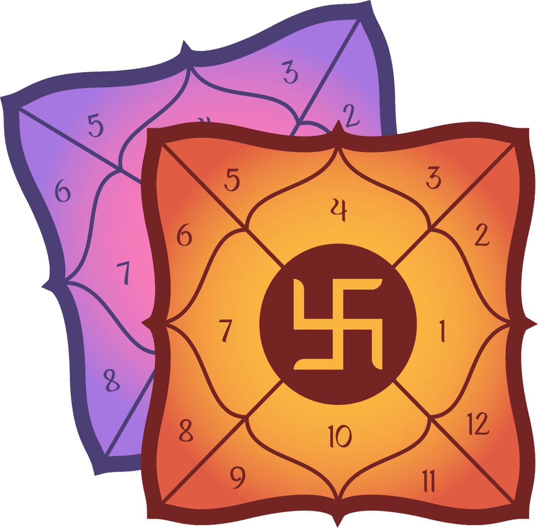 Vedic Astrology Chart